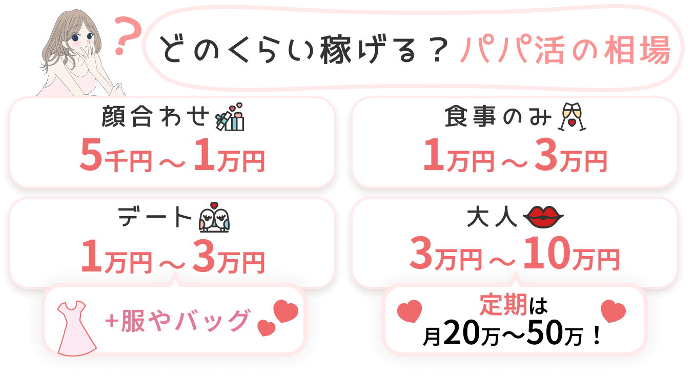 どのくらい稼げる?パパ活の相場