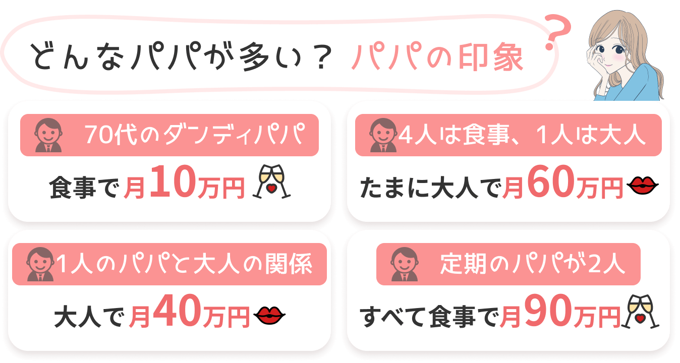 どんなパパが多い?パパの印象
